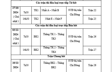 Thông báo về lịch thi đấu đá bóng giữa các đội tham gia tranh cúp Hai Bà Trưng lần III tại sân vận động thị trấn Chi Đông năm 2024- Ảnh 2.