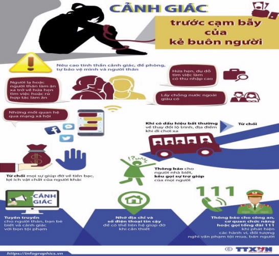 Bài tuyên truyền hưởng ứng “Ngày toàn dân phòng, chống mua bán người – 30/7”- Ảnh 1. Bài tuyên truyền hưởng ứng “Ngày toàn dân phòng, chống mua bán người – 30/7”- Ảnh 1.