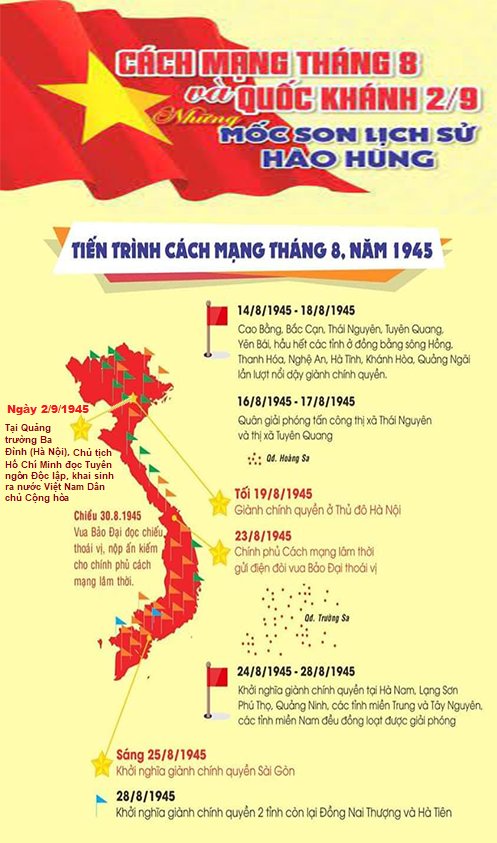 Cách mạng tháng 8 và Quốc khánh 2/9 - Những mốc son lịch sử hào hùng- Ảnh 1. Cách mạng tháng 8 và Quốc khánh 2/9 - Những mốc son lịch sử hào hùng- Ảnh 1.