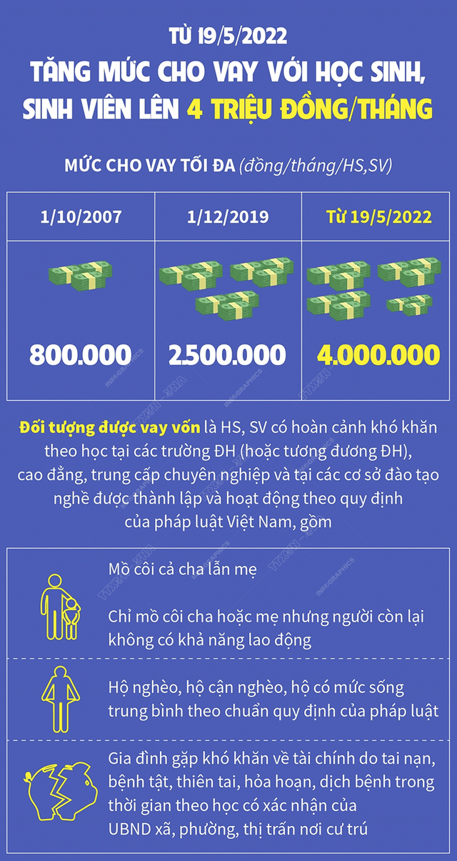 UBND XÃ TRÁNG VIỆT - NGÂN HÀNG CHÍNH SÁCH XÃ HỘI HUYỆN MÊ LINH TIẾP TỤC TĂNG CƯỜNG TRIỂN KHAI CHO VAY HỌC SINH SINH VIÊN THEO QUYẾT ĐỊNH 157/2007/QĐ-TTg - Ảnh 1. UBND XÃ TRÁNG VIỆT - NGÂN HÀNG CHÍNH SÁCH XÃ HỘI HUYỆN MÊ LINH TIẾP TỤC TĂNG CƯỜNG TRIỂN KHAI CHO VAY HỌC SINH SINH VIÊN THEO QUYẾT ĐỊNH 157/2007/QĐ-TTg - Ảnh 1.