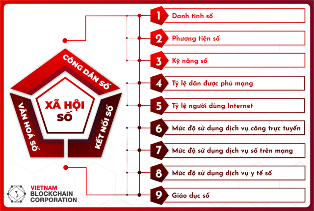 NÂNG CAO NHẬN THỨC VỀ CHUYỂN ĐỔI SỐ TRONG GIAI ĐOẠN HIỆN NAY- Ảnh 2.