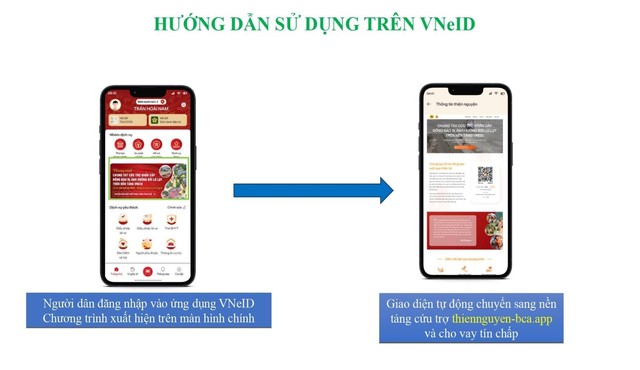 Hướng dẫn cứu trợ khẩn cấp đồng bào bị ảnh hưởng bởi lũ lụt trên nền tảng ứng dụng VNeID- Ảnh 1.