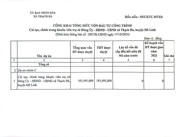 Thông báo công bố công khai tổng mức đầu tư công trình: Cải tạo, chỉnh trang khuôn viên trụ sở Đảng ủy-HĐND-UBND xã Thạch Đà, huyện Mê Linh- Ảnh 2.