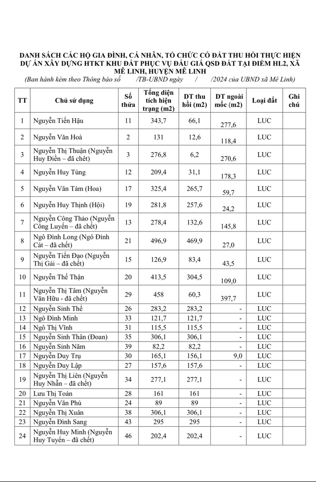 Thông báo Niêm yết công khai thông báo thu hồi đất của UBND xã Mê Linh- Ảnh 3.