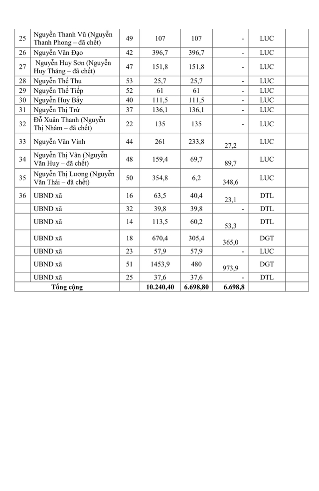 Thông báo Niêm yết công khai thông báo thu hồi đất của UBND xã Mê Linh- Ảnh 4.