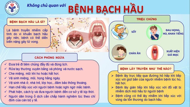 BÀI TUYÊN TRUYỀN VỀ PHÒNG CHỐNG BỆNH BẠCH HẦU- Ảnh 1.