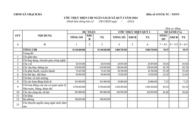 Thông báo Công khai số liệu thực hiện dự toán ngân sách Xã Thạch Đà Quý II năm 2024- Ảnh 4.