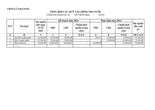 Thông báo Công khai số liệu thực hiện dự toán ngân sách Xã Thạch Đà Quý II năm 2024- Ảnh 5.