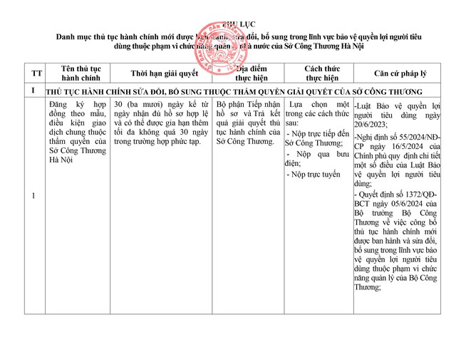 Thông báo niêm yết công khai danh mục thủ tục hành chính mới được ban hành sửa đổi trong lĩnh vực bảo vệ
quyền lợi người tiêu dùng thuộc thẩm quyền UBND cấp xã- Ảnh 4.