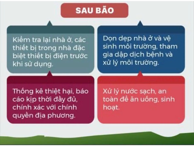 Xã Chu Phan khuyến cáo người dân một số biện pháp ứng phó với cơn bão số 3 (cơn bão Yagi)- Ảnh 3.