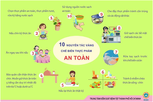 TUYÊN TRUYỀN VỆ SINH AN TOÀN THỰC PHẨM- Ảnh 2. TUYÊN TRUYỀN VỆ SINH AN TOÀN THỰC PHẨM- Ảnh 2.