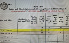 DANH MỤC Thủ tục hành chính thuộc thẩm quyền tiếp nhận, giải quyết của UBND xã Thạch Đà