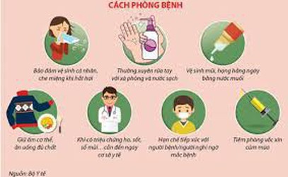 Bệnh cúm mùa và cách phòng chống